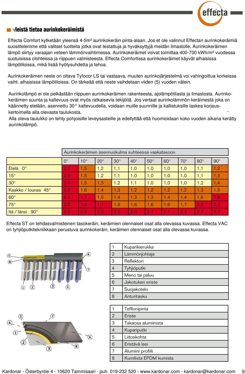 Aurinkokeräimen lämpö siirtyy varaajan veteen lämmönvaihtimessa. Aurinkokeräimet voivat toimittaa 400700 kwh/m² vuodessa suotuisissa olohteissa ja riippuen valmisteesta.