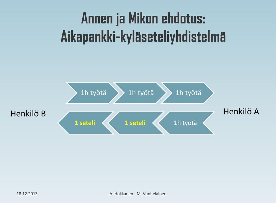1h työtä 1h työtä 1h työtä
