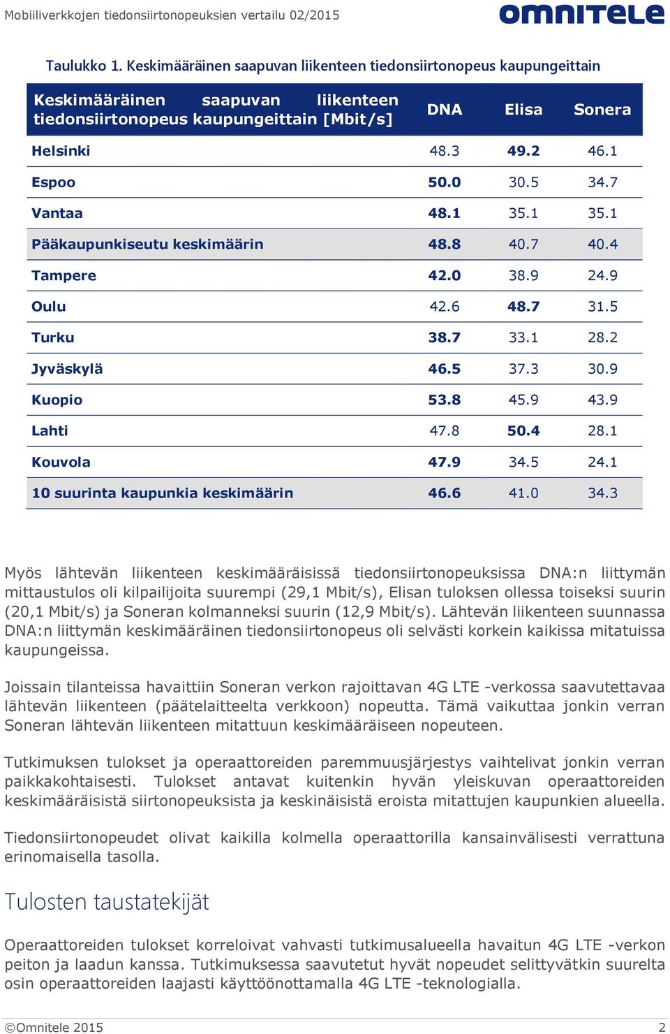 4 28.1 Kouvola 47.9 34.5 24.1 10 suurinta kaupunkia keskimäärin 46.6 41.0 34.