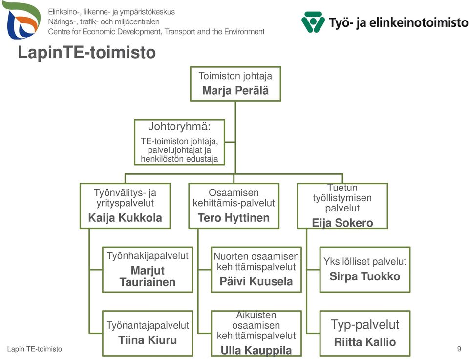 palvelut Eija Sokero Työnhakijapalvelut Marjut Tauriainen Nuorten osaamisen kehittämispalvelut Päivi Kuusela Yksilölliset