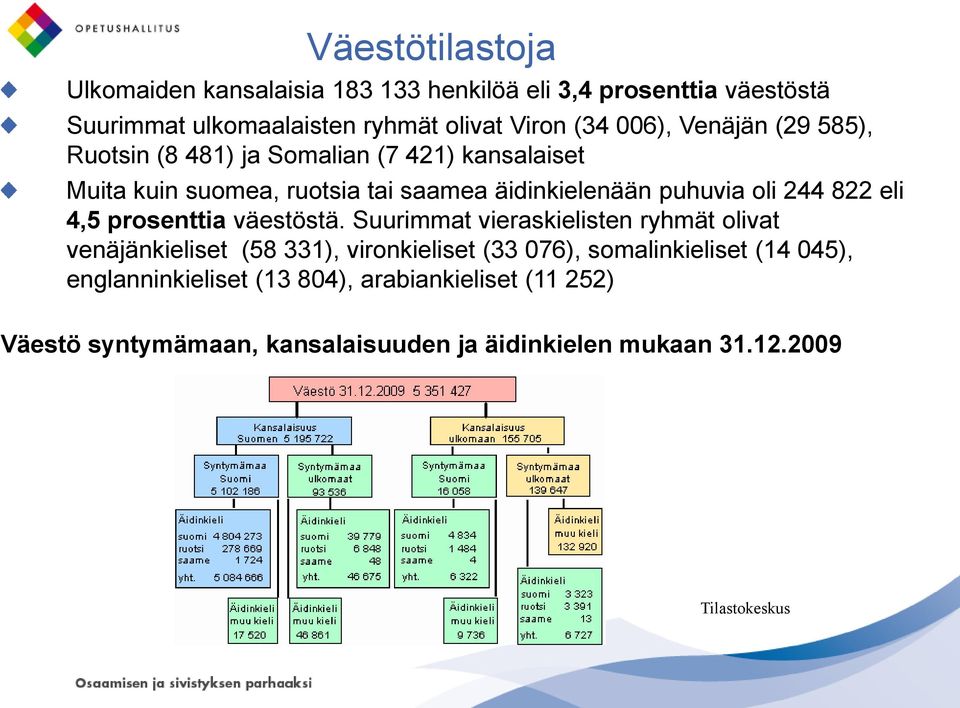 eli 4,5 prosenttia väestöstä.