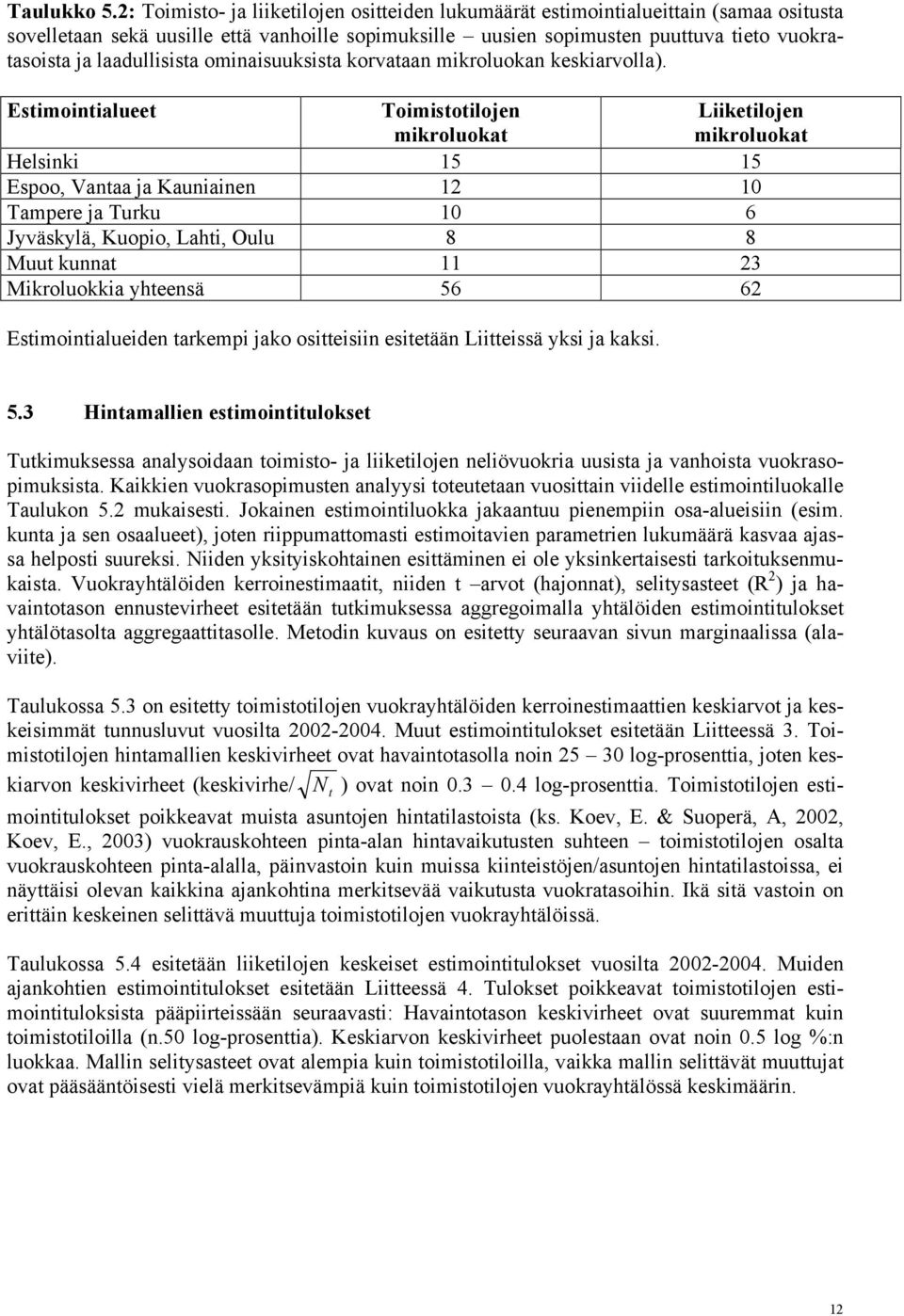 Esmonaluee Tomsolojen mroluoa Lelojen mroluoa Helsn 15 15 Espoo, Vanaa ja Kaunanen 12 10 Tampere ja Turu 10 6 Jyväsylä, Kuopo, Lah, Oulu 8 8 Muu unna 11 23 Mroluoa yheensä 56 62 Esmonalueden aremp