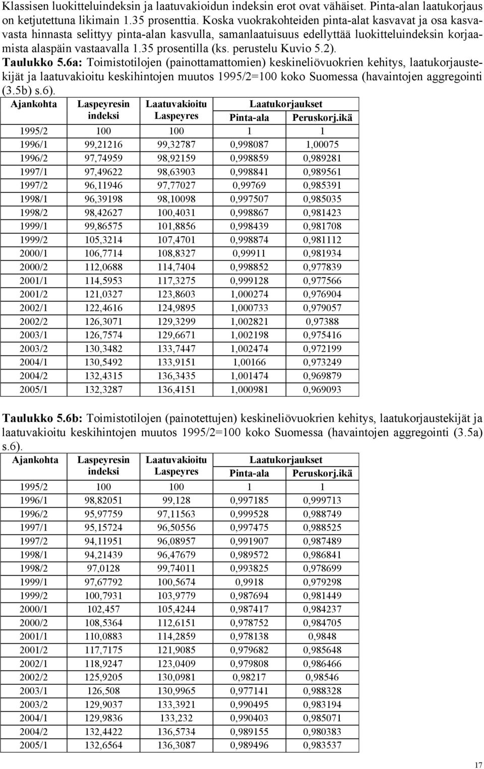 6a: Tomsolojen (panoamaomen esnelövuoren ehys, laauorjausejä ja laauvaou eshnojen muuos 1995/2=100 oo Suomessa (havanojen aggregon (3.5b s.6. Ajanoha Laspeyresn Laauvaou Laauorjause ndes Laspeyres Pna-ala Perusorj.