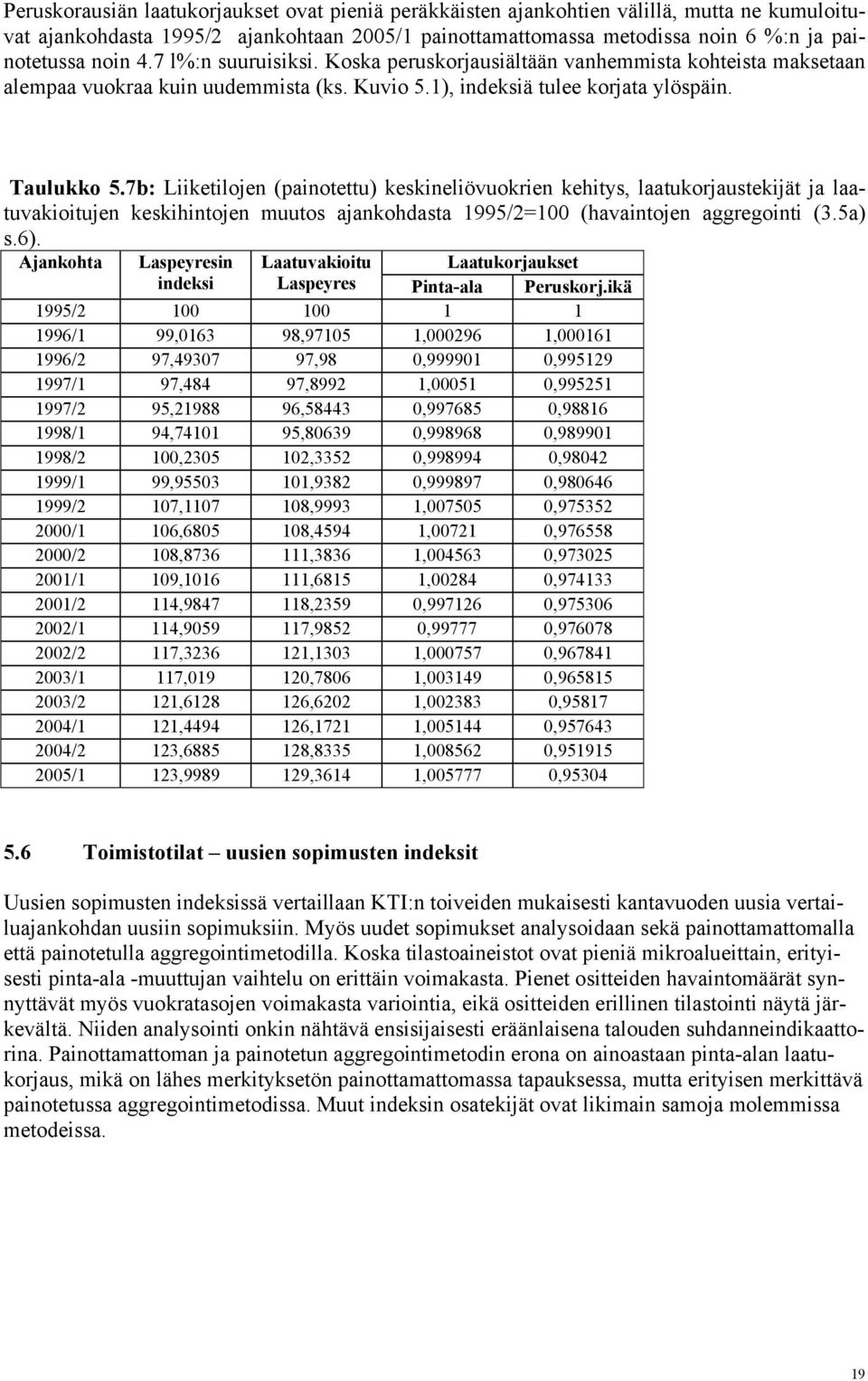 7b: Lelojen (panoeu esnelövuoren ehys, laauorjausejä ja laauvaoujen eshnojen muuos ajanohdasa 1995/2=100 (havanojen aggregon (3.5a s.6.