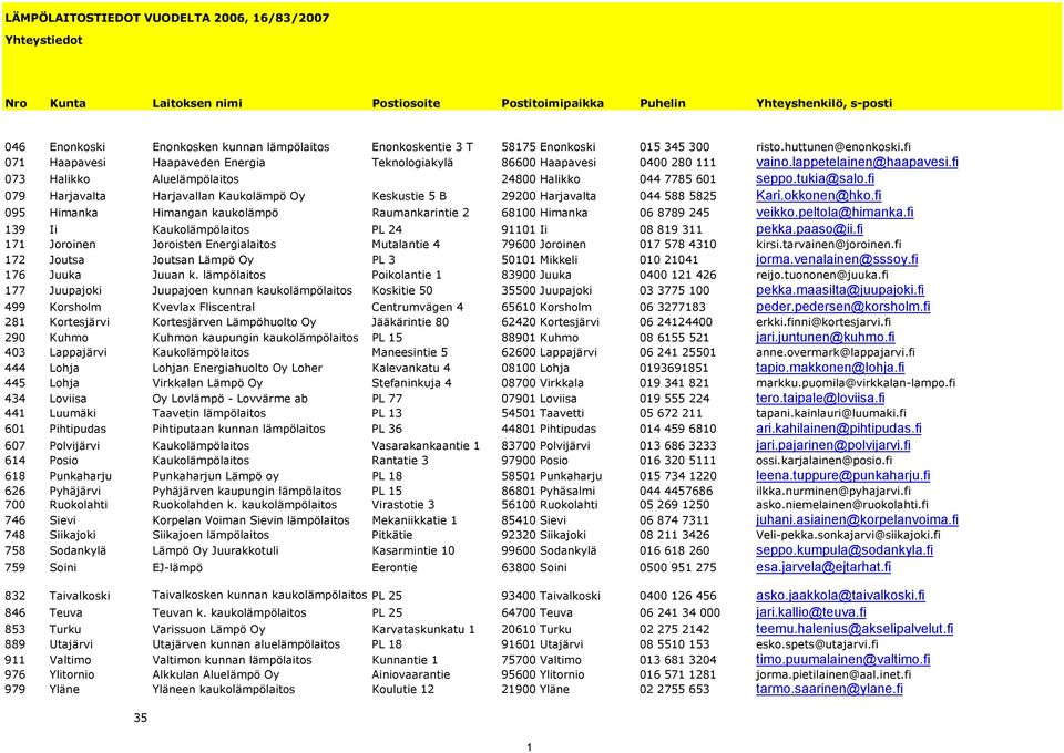 fi 073 Halikko Aluelämpölaitos 24800 Halikko 044 7785 60 seppo.tukia@salo.fi 079 Harjavalta Harjavallan Kaukolämpö Oy Keskustie 5 B 29200 Harjavalta 044 588 5825 Kari.okkonen@hko.