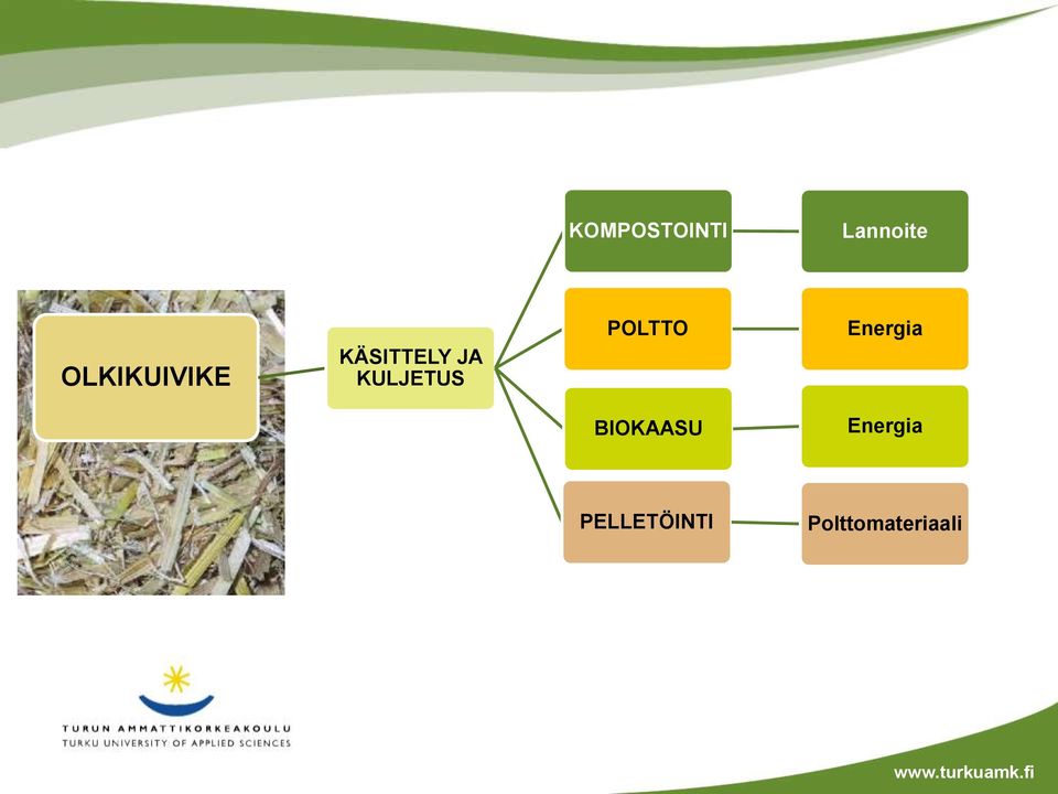 KULJETUS POLTTO Energia