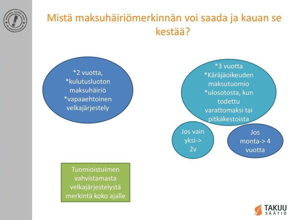 yksi-> 2v *3 vuotta *Käräjäoikeuden maksutuomio *ulosotosta, kun todettu