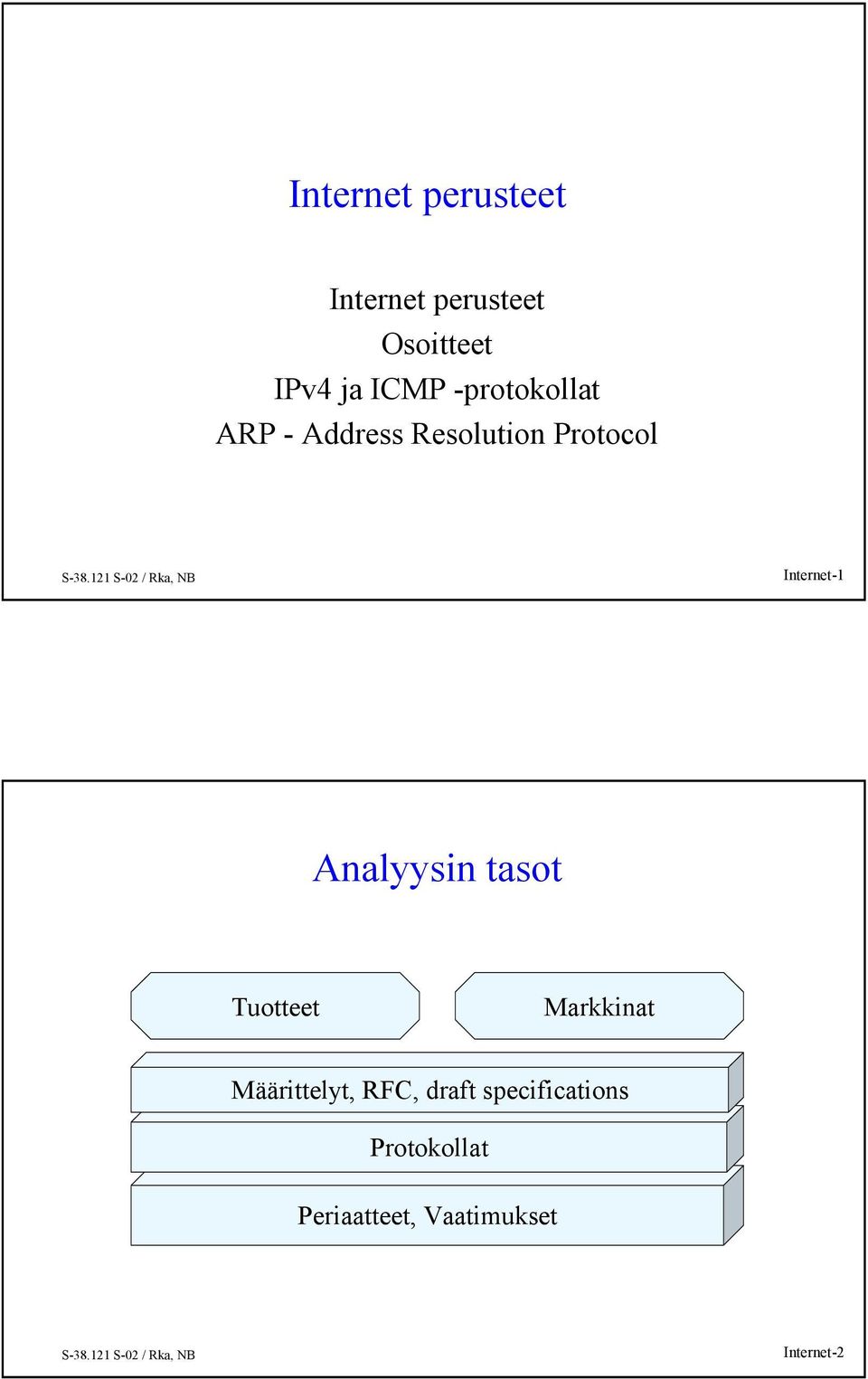 Internet-1 Analyysin tasot Tuotteet Markkinat Määrittelyt,