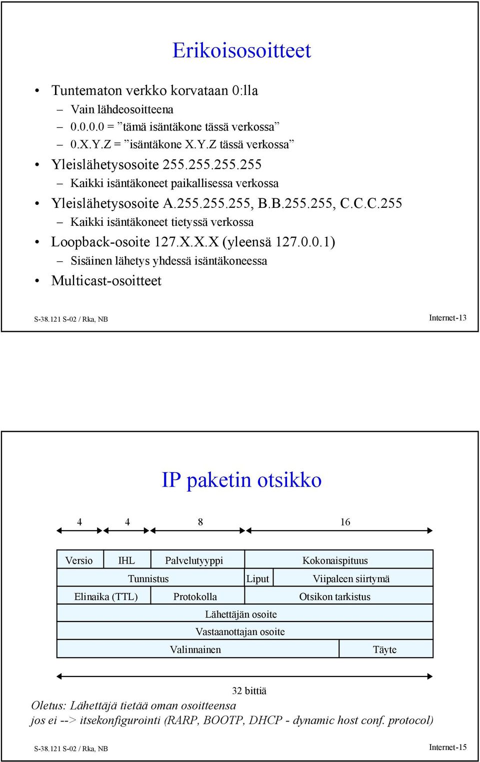 0.1) Sisäinen lähetys yhdessä isäntäkoneessa Multicast-osoitteet Internet-13 IP paketin otsikko 4 4 8 16 Versio IHL Palvelutyyppi Kokonaispituus Tunnistus Liput Viipaleen siirtymä Elinaika (TTL)