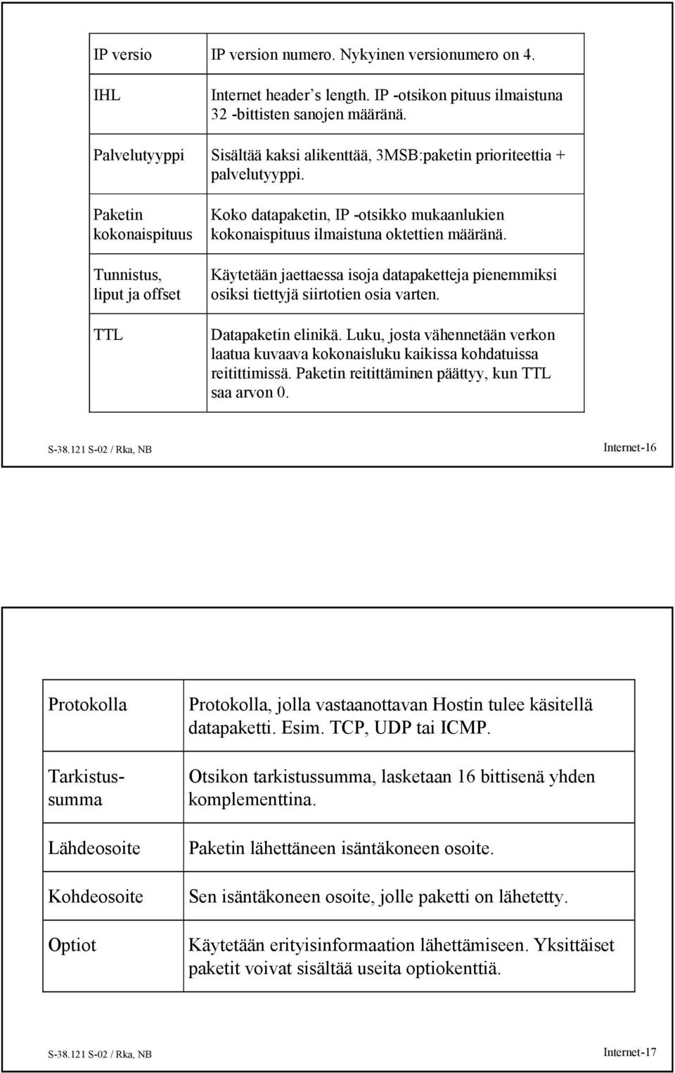 Paketin kokonaispituus Tunnistus, liput ja offset TTL Koko datapaketin, IP -otsikko mukaanlukien kokonaispituus ilmaistuna oktettien määränä.