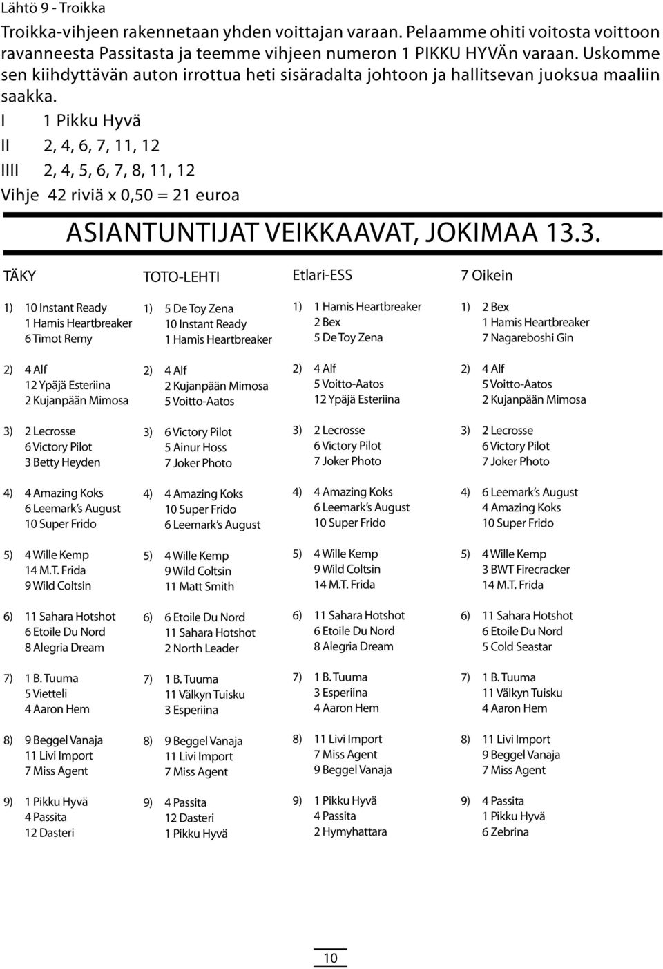 I 1 Pikku Hyvä II 2, 4, 6, 7, 11, 12 IIII 2, 4, 5, 6, 7, 8, 11, 12 Vihj 42 riviä x 0,50 = 21 uroa Asiantuntijat vikkaavat, Jokimaa 13.