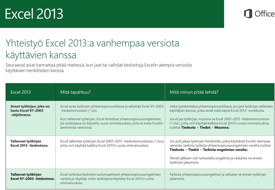 xls). Kun tallennat työkirjan, Excel ilmoittaa yhteensopivuusongelmista, jos työkirjassa on käytetty uusia ominaisuuksia, joita ei tueta Excelin aiemmissa versioissa.