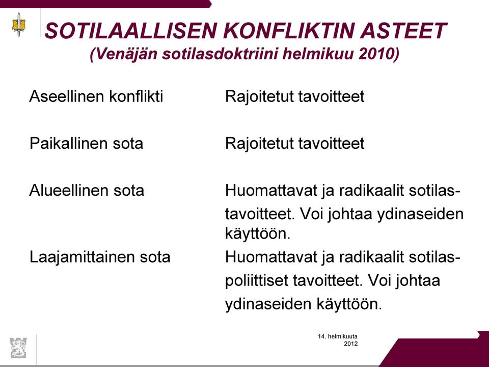 Laajamittainen sota Huomattavat ja radikaalit sotilas- tavoitteet.