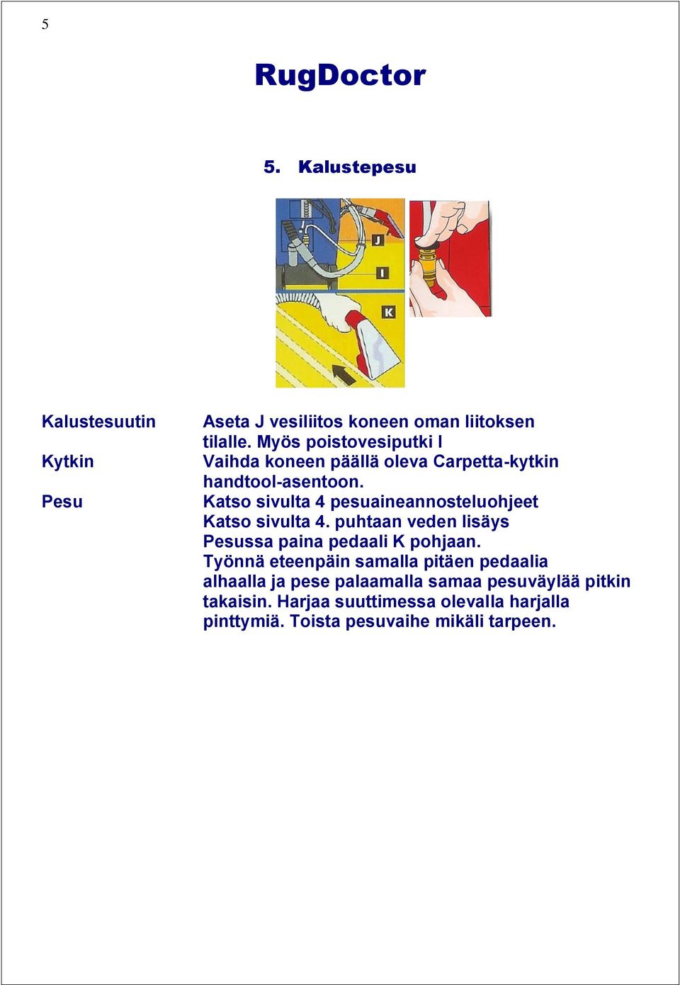 Katso sivulta 4 pesuaineannosteluohjeet Katso sivulta 4. puhtaan veden lisäys Pesussa paina pedaali K pohjaan.