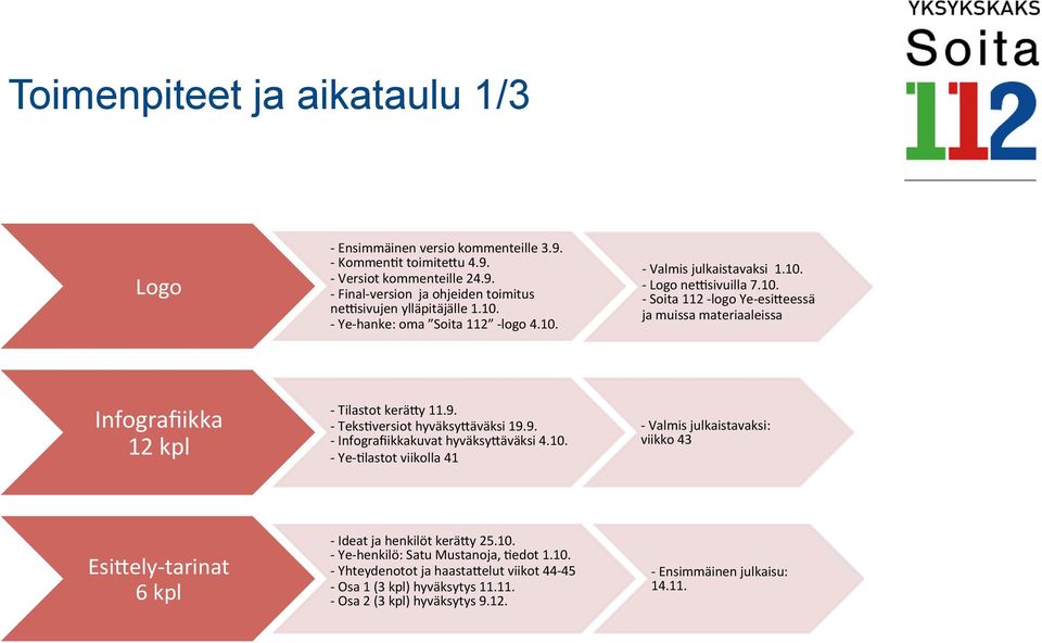 9. - Teks@versiot hyväksyaäväksi 19.9. - Infografiikkakuvat hyväksyaäväksi 4.10.