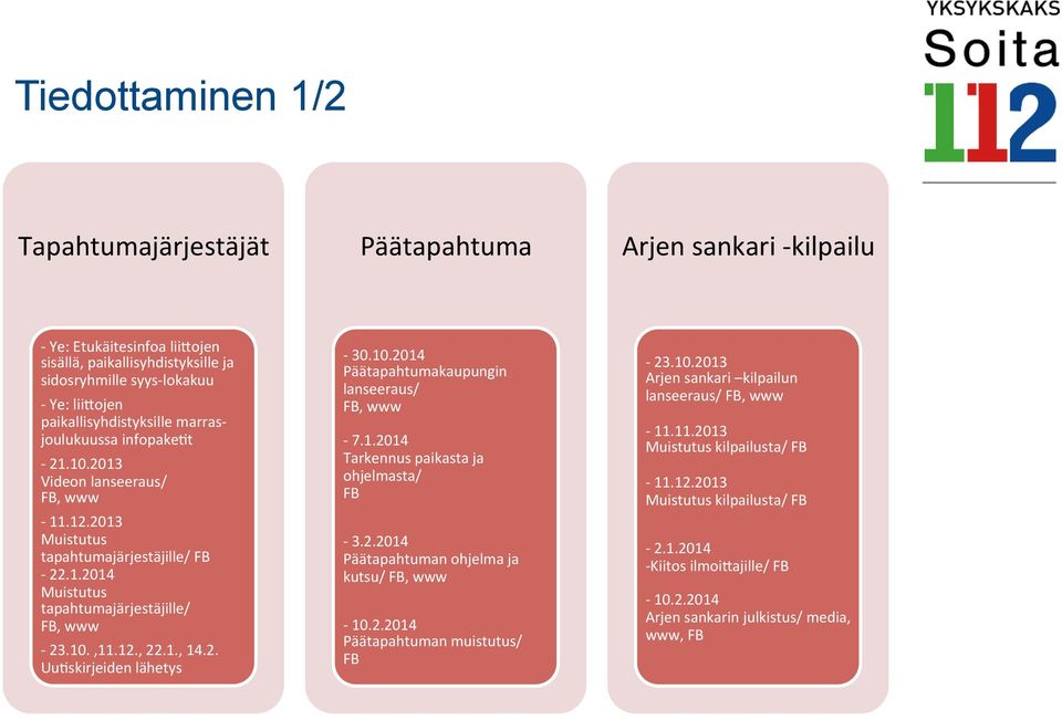 10.,11.12., 22.1., 14.2. Uu@skirjeiden lähetys - 30.10.2014 Päätapahtumakaupungin lanseeraus/ FB, www - 7.1.2014 Tarkennus paikasta ja ohjelmasta/ FB - 3.2.2014 Päätapahtuman ohjelma ja kutsu/ FB, www - 10.