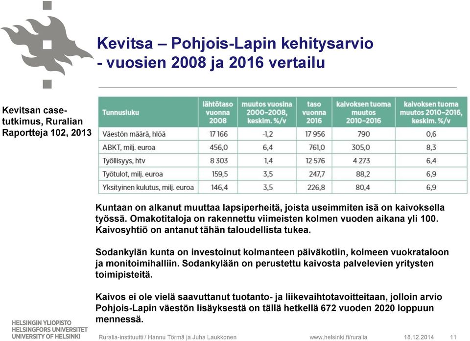 Sodankylän kunta on investoinut kolmanteen päiväkotiin, kolmeen vuokrataloon ja monitoimihalliin. Sodankylään on perustettu kaivosta palvelevien yritysten toimipisteitä.