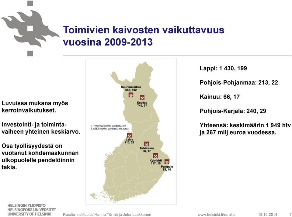 Kainuu: 66, 17 Pohjois-Karjala: 240, 29 Yhteensä: keskimäärin 1 949 htv ja 267 milj euroa