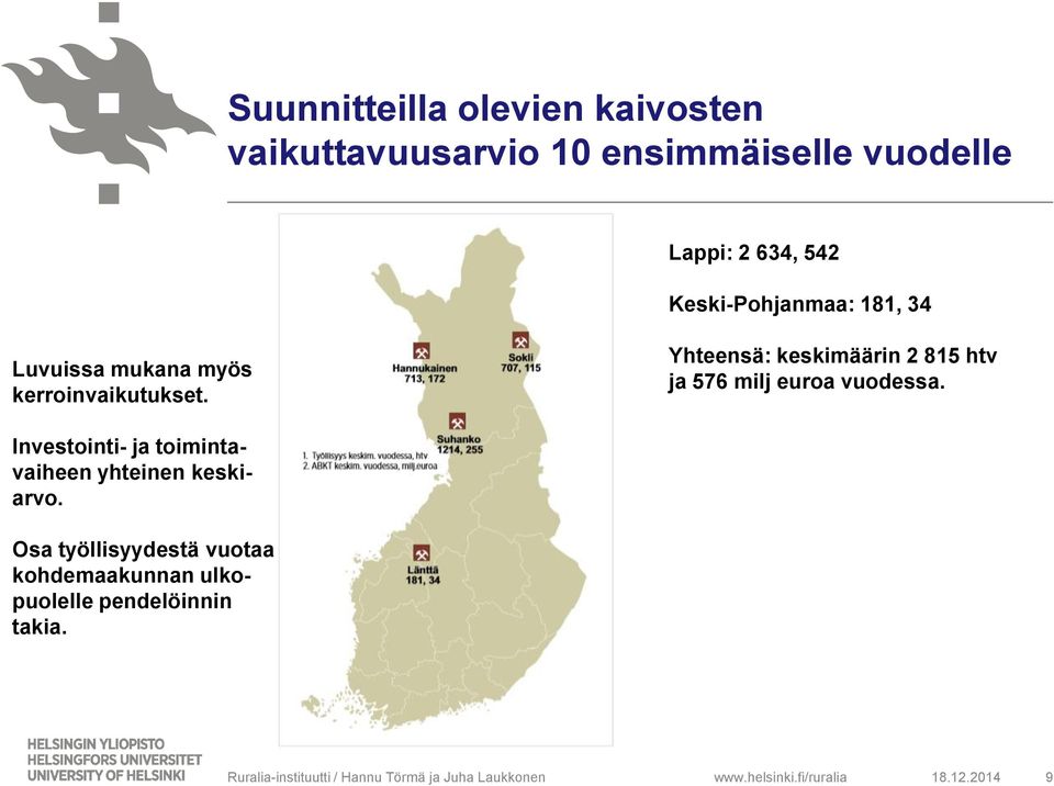 Yhteensä: keskimäärin 2 815 htv ja 576 milj euroa vuodessa.