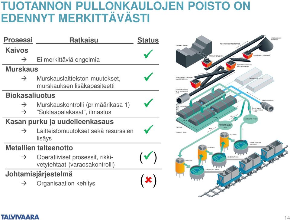 Suklaapalakasat, ilmastus Kasan purku ja uudelleenkasaus Laitteistomuutokset sekä resurssien lisäys Metallien