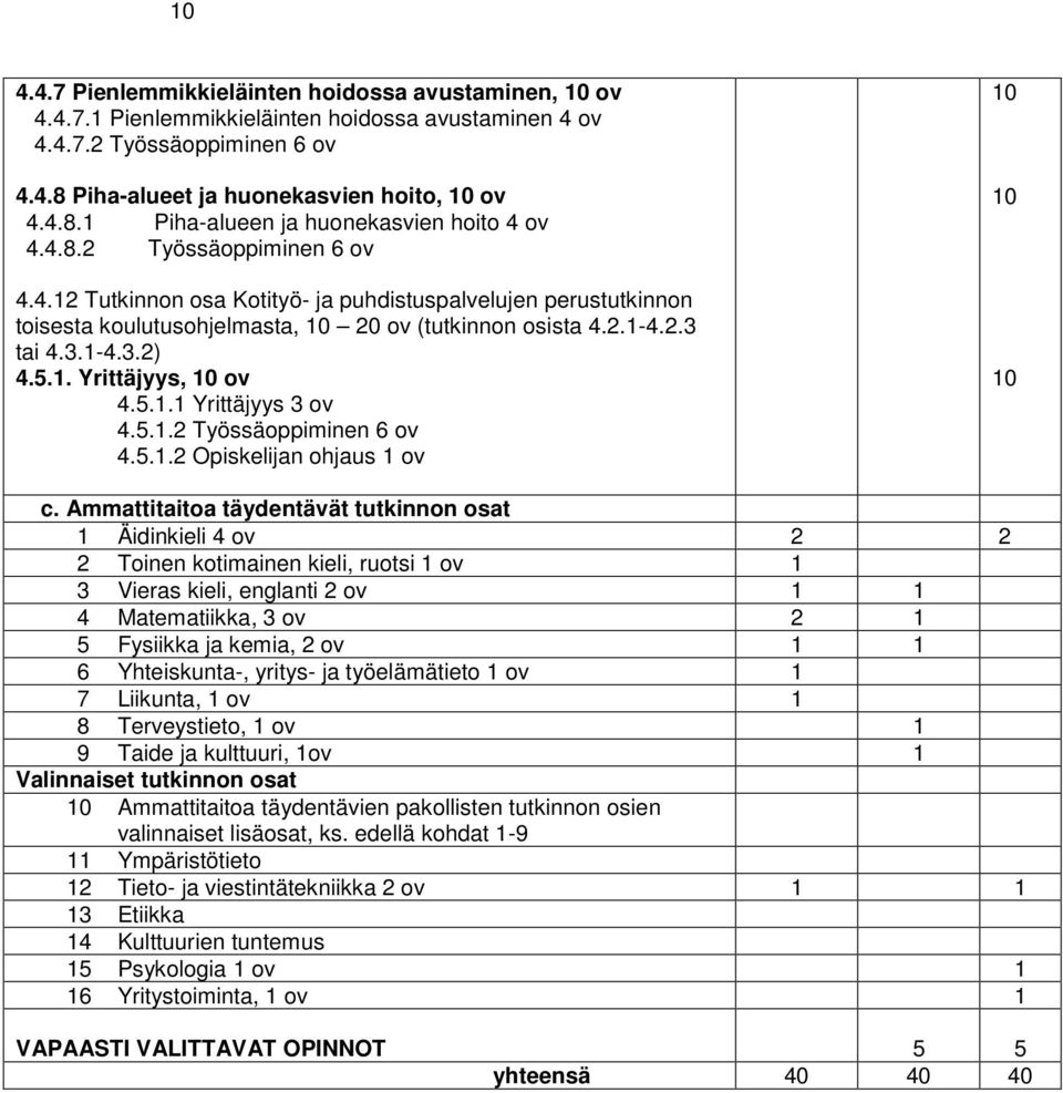 5.1.1 Yrittäjyys 3 ov 4.5.1.2 Työssäoppiminen 6 ov 4.5.1.2 Opiskelijan ohjaus 1 ov 10 10 10 c.