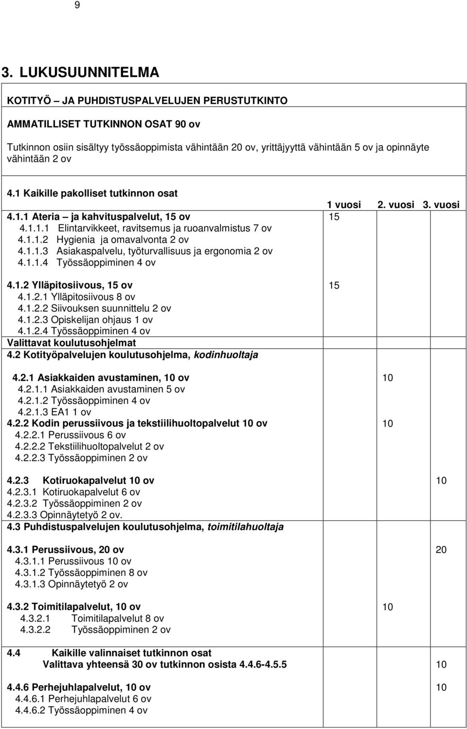 1.1.4 Työssäoppiminen 4 ov 4.1.2 Ylläpitosiivous, 15 ov 4.1.2.1 Ylläpitosiivous 8 ov 4.1.2.2 Siivouksen suunnittelu 2 ov 4.1.2.3 Opiskelijan ohjaus 1 ov 4.1.2.4 Työssäoppiminen 4 ov Valittavat koulutusohjelmat 4.