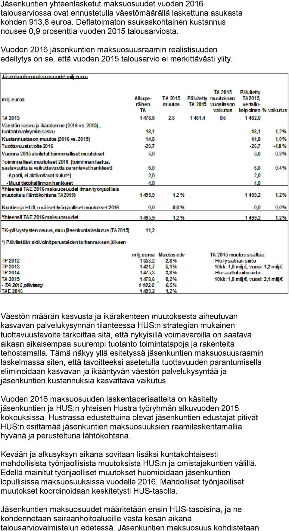 Vuoden 2016 jäsenkuntien maksuosuusraamin realistisuuden edellytys on se, että vuoden 2015 talousarvio ei merkittävästi ylity.