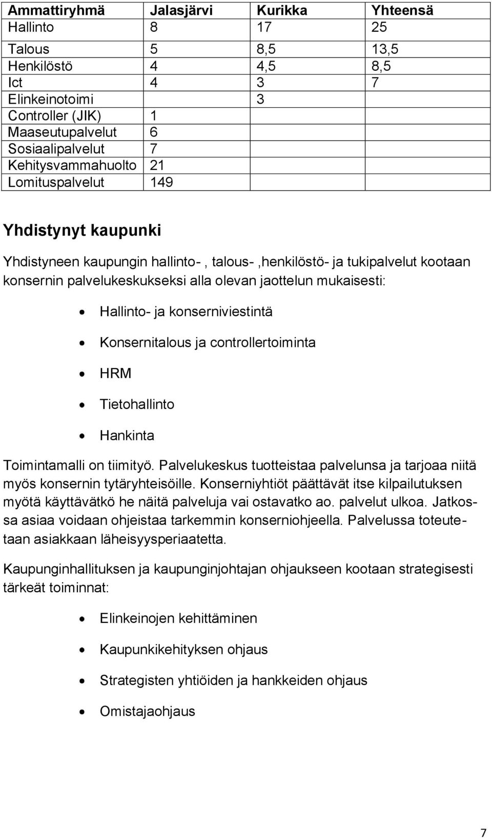 konserniviestintä Konsernitalous ja controllertoiminta HRM Tietohallinto Hankinta Toimintamalli on tiimityö. Palvelukeskus tuotteistaa palvelunsa ja tarjoaa niitä myös konsernin tytäryhteisöille.