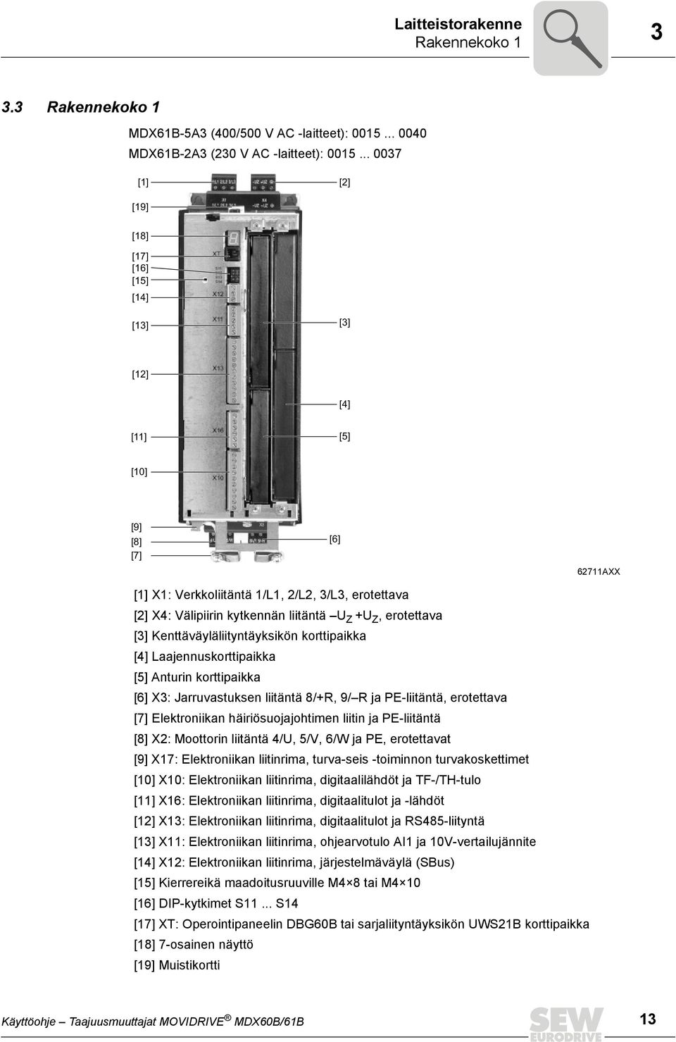 Z, erotettava [3] Kenttäväyläliityntäyksikön korttipaikka [4] Laajennuskorttipaikka [5] Anturin korttipaikka [6] X3: Jarruvastuksen liitäntä 8/+R, 9/ R ja PE-liitäntä, erotettava [7] Elektroniikan
