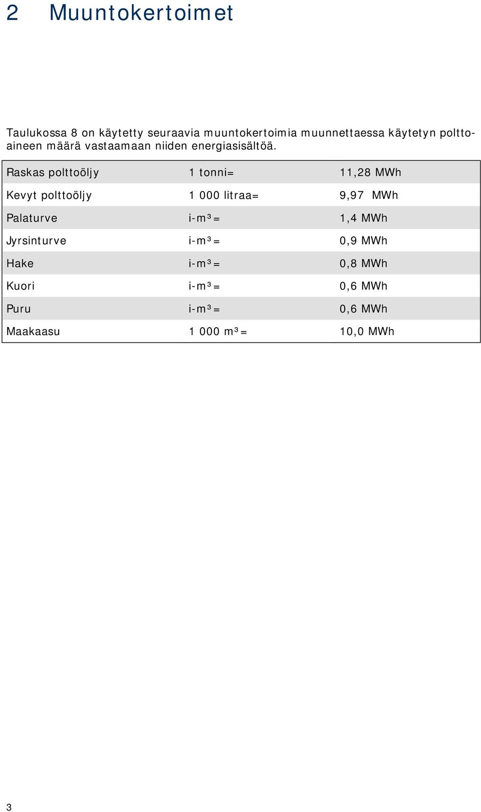 Raskas polttoöljy 1 tonni= 11,28 MWh Kevyt polttoöljy 1 000 litraa= 9,97 MWh Palaturve