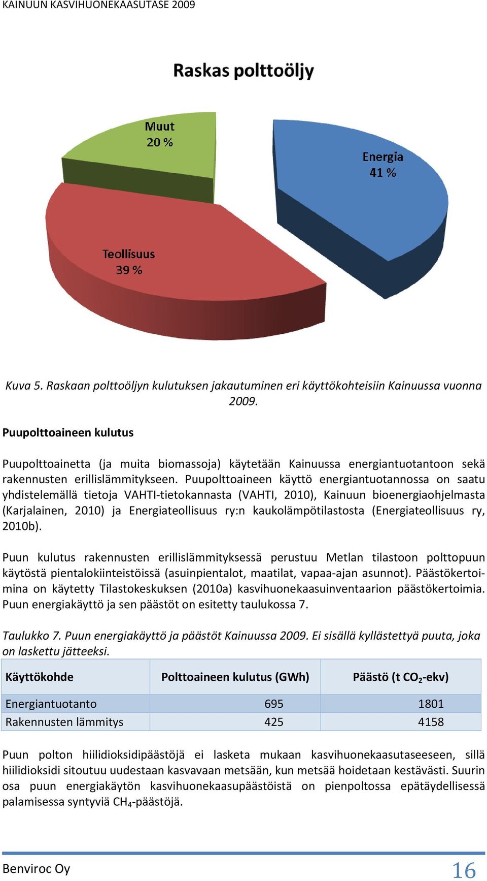 Puupolttoaineen käyttö energiantuotannossa on saatu yhdistelemällä tietoja VAHTI-tietokannasta (VAHTI, 2010), Kainuun bioenergiaohjelmasta (Karjalainen, 2010) ja Energiateollisuus ry:n