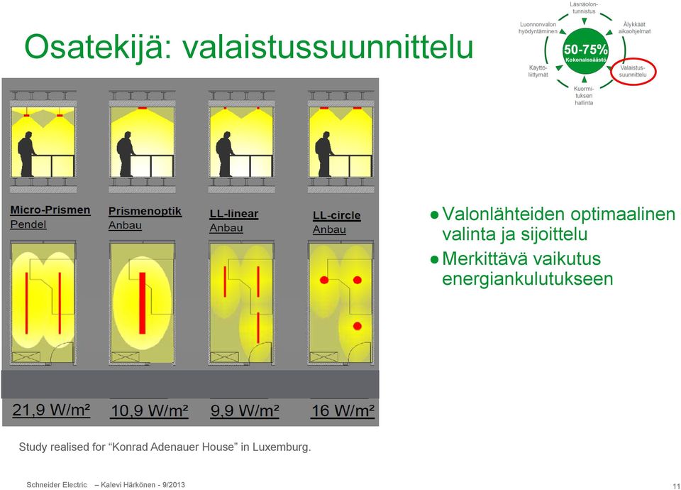 sijoittelu Merkittävä vaikutus