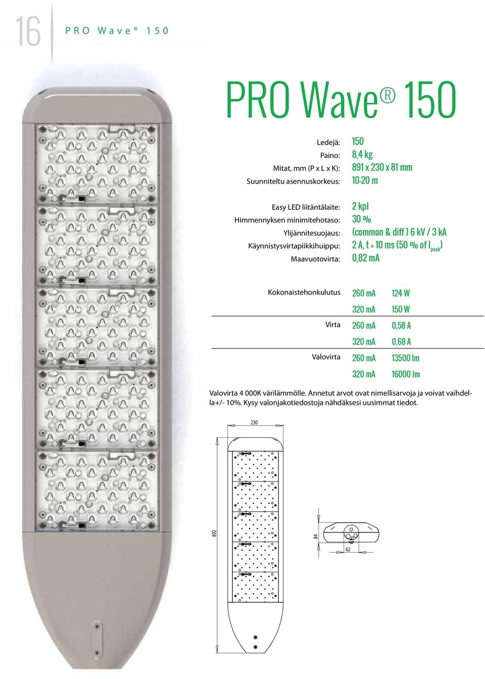 of I peak ) Maavuotovirta: 0,82 ma Kokonaistehonkulutus 260 ma 124 W 320 ma 150 W Virta 260 ma 0,58 A 320 ma 0,68 A Valovirta 260 ma 13500 lm 320 ma