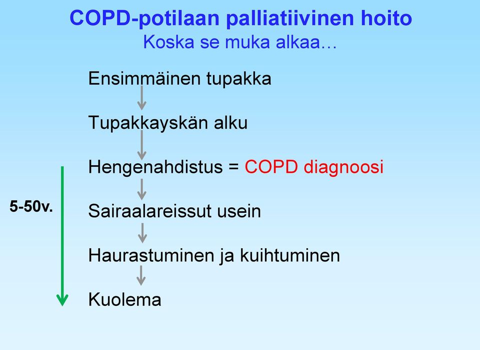 alku Hengenahdistus = COPD diagnoosi 5-50v.