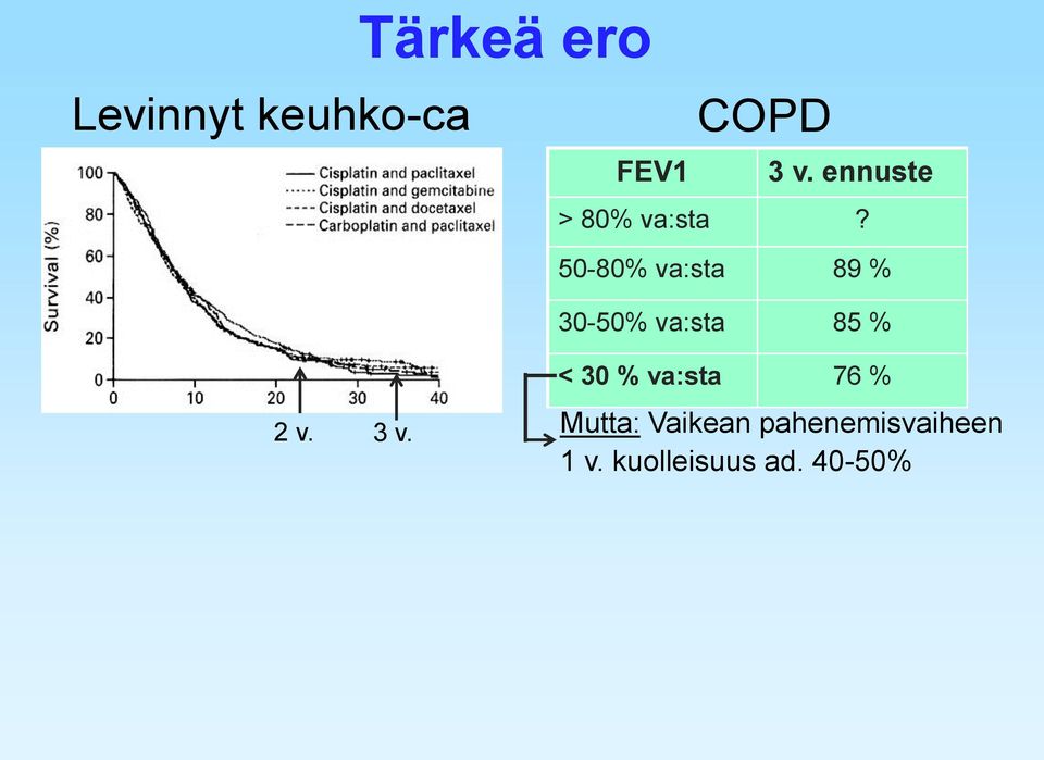 50-80% va:sta 89 % 30-50% va:sta 85 % 2 v. 3 v.