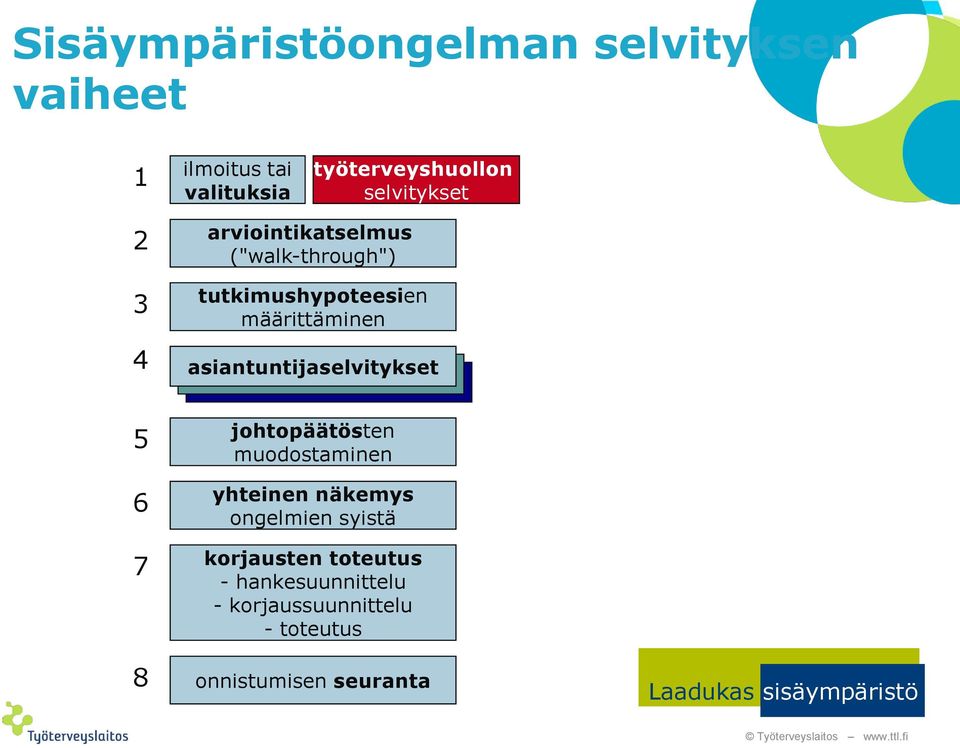 asiantuntijaselvitykset asiantuntijaselvitykset johtopäätösten muodostaminen yhteinen näkemys ongelmien