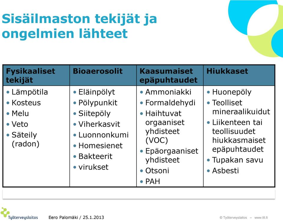 Bakteerit virukset Formaldehydi Haihtuvat orgaaniset yhdisteet (VOC) Epäorgaaniset yhdisteet Otsoni Teolliset