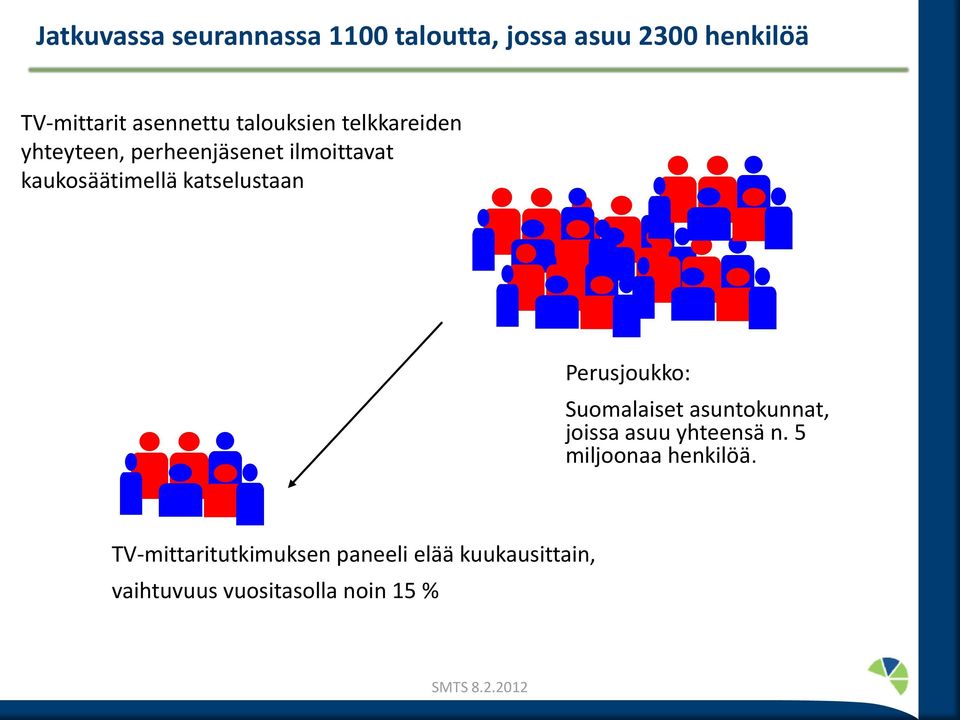 katselustaan Perusjoukko: Suomalaiset asuntokunnat, joissa asuu yhteensä n.