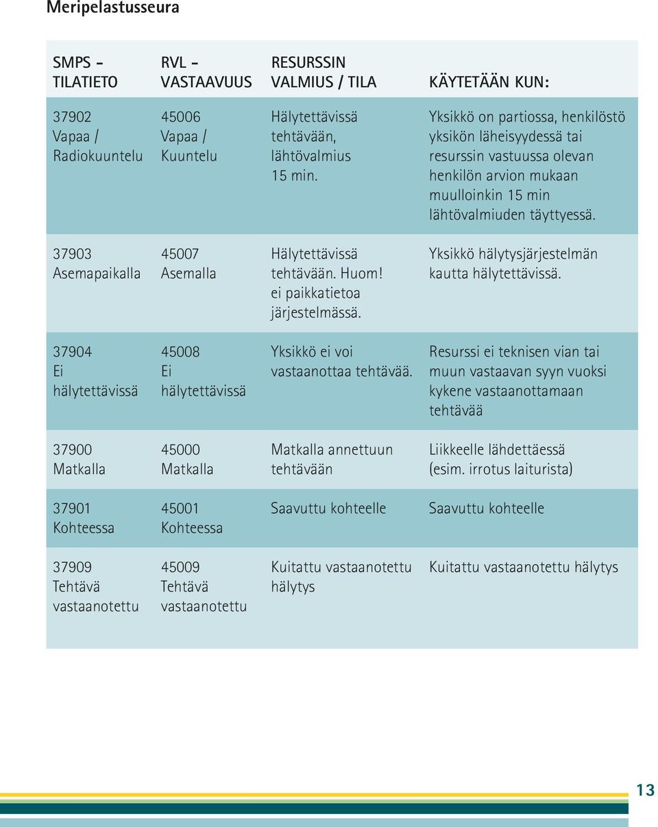 37903 Asemapaikalla 45007 Asemalla Hälytettävissä tehtävään. Huom! ei paikkatietoa järjestelmässä. Yksikkö hälytysjärjestelmän kautta hälytettävissä.