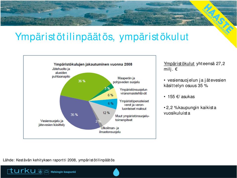 vesiensuojelun ja jätevesien käsittelyn osuus 35 % 155