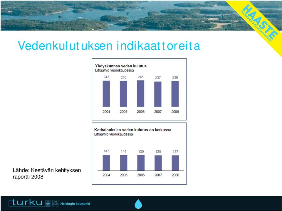 Lähde: Kestävän