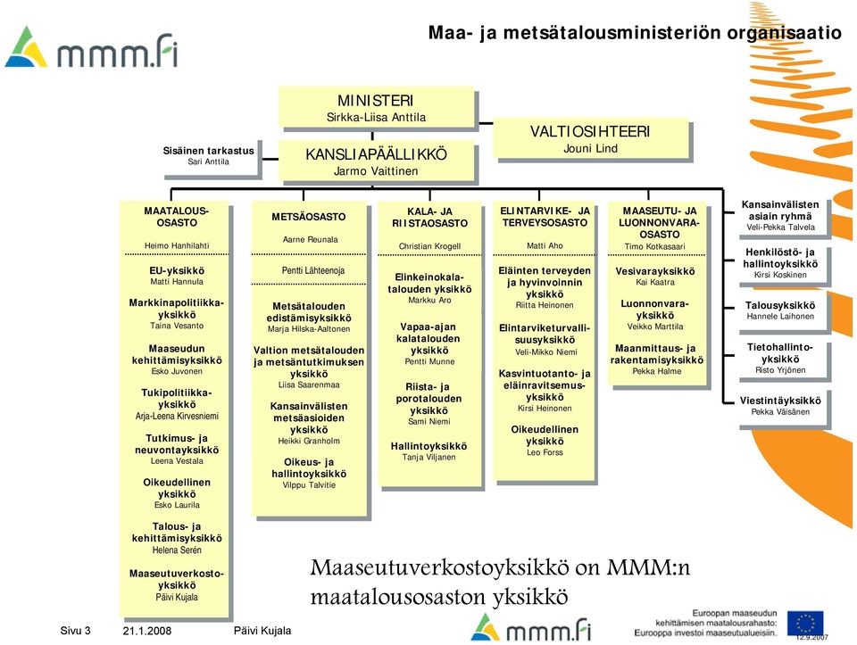 hallintoyksikkö Kirsi Koskinen Kirsi Koskinen Talousyksikkö Talousyksikkö Hannele Laihonen Hannele Laihonen Tietohallintoyksikkö Tietohallintoyksikkö Risto Yrjönen Risto Yrjönen Viestintäyksikkö