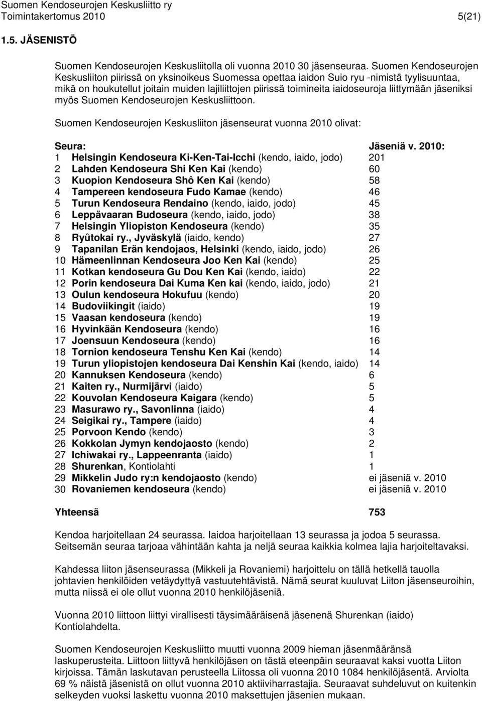 liittymään jäseniksi myös Suomen Kendoseurojen Keskusliittoon. Suomen Kendoseurojen Keskusliiton jäsenseurat vuonna 2010 olivat: Seura: Jäseniä v.
