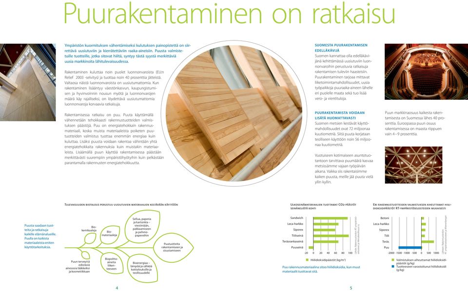 Rakentaminen kuluttaa noin puolet luonnonvaroista (EU:n Relief 2003 -selvitys) ja tuottaa noin 40 prosenttia jätteistä. Valtaosa näistä luonnonvaroista on uusiutumattomia.