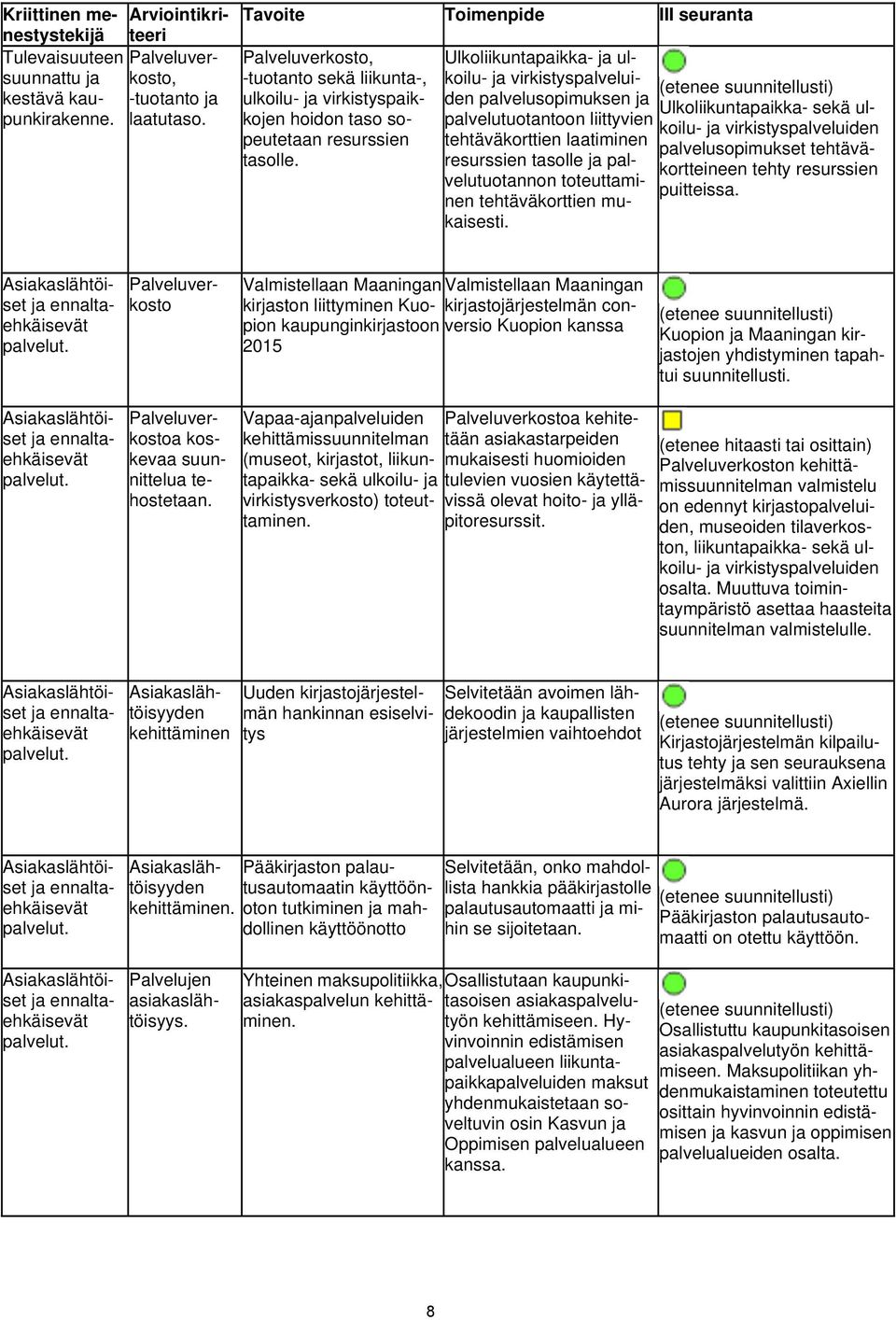 Ulkoliikuntapaikka- ulkoilu- virkistyspalveluiden palvelusopimuksen Ulkoliikuntapaikka- sekä ulkoilu- virkistyspalveluiden palvelutuotantoon liittyvien tehtäväkorttien laatiminen palvelusopimukset