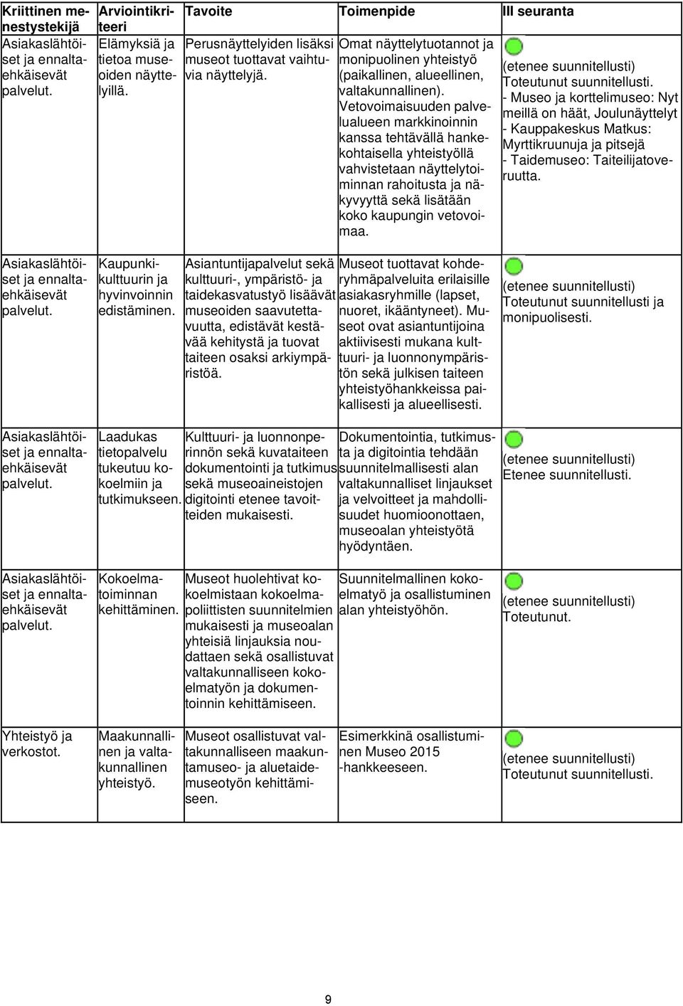 Vetovoimaisuuden palvelualueen markkinoinnin kanssa tehtävällä hankekohtaisella yhteistyöllä vahvistetaan näyttelytoiminnan rahoitusta näkyvyyttä sekä lisätään koko kaupungin vetovoimaa.