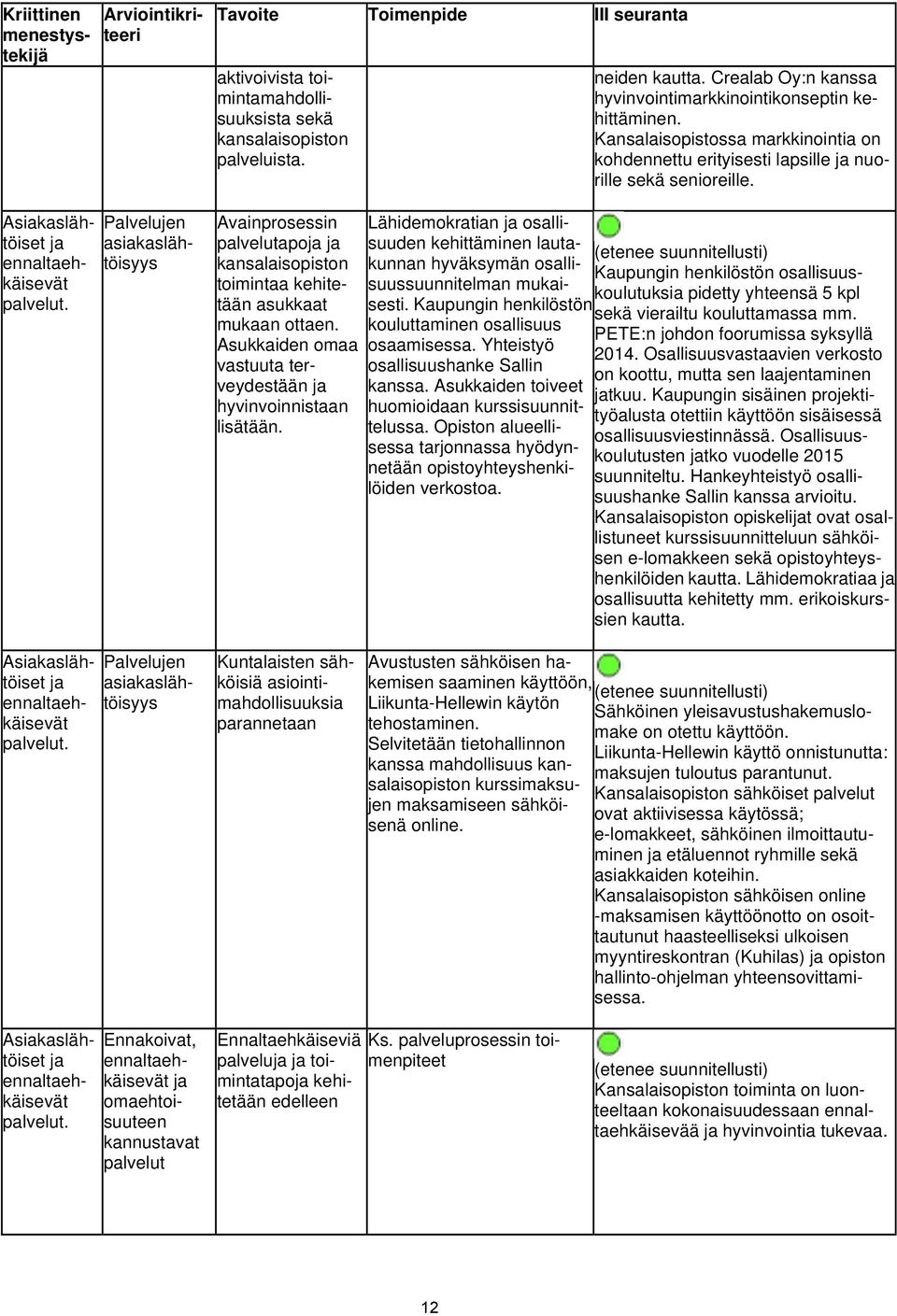 Lähidemokratian osallisuuden kehittäminen lautakunnan hyväksymän osallisuussuunnitelman mukaisesti. Kaupungin henkilöstön kouluttaminen osallisuus osaamisessa. Yhteistyö osallisuushanke Sallin kanssa.