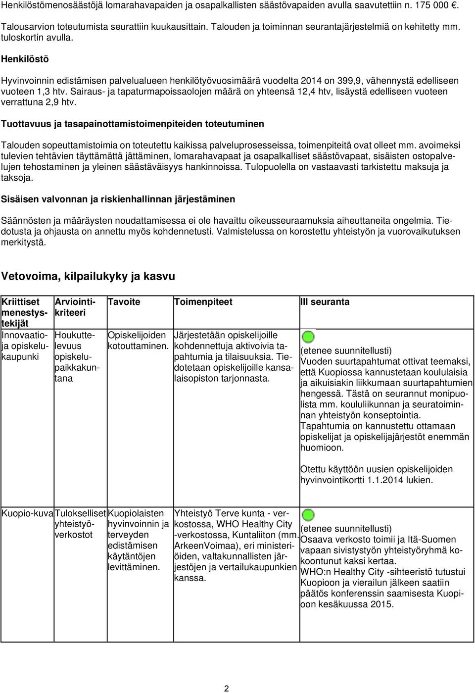 Henkilöstö Hyvinvoinnin edistämisen palvelualueen henkilötyövuosimäärä vuodelta 2014 on 399,9, vähennystä edelliseen vuoteen 1,3 htv.