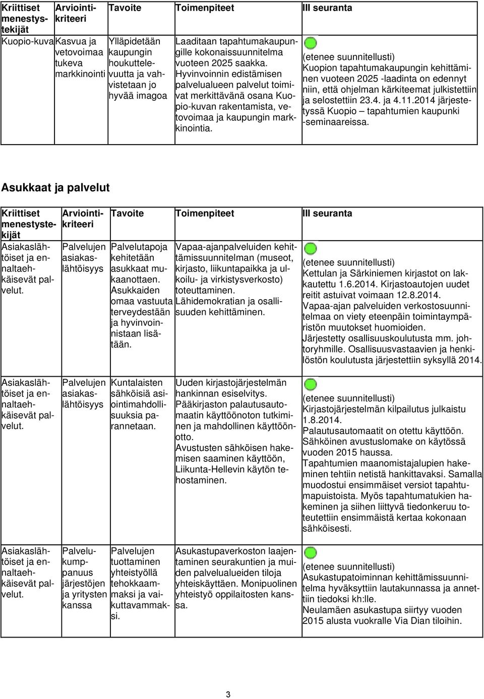 Kuopion tapahtumakaupungin kehittäminen vuoteen 2025 -laadinta on edennyt niin, että ohjelman kärkiteemat julkistettiin selostettiin 23.4. 4.11.