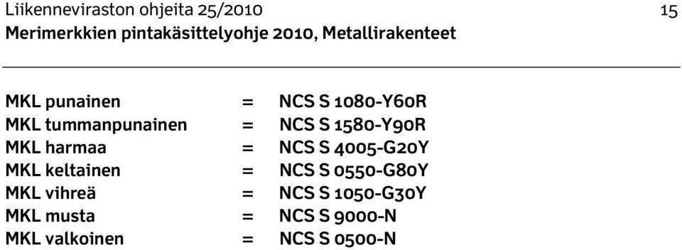 NCS S 4005-G20Y MKL keltainen = NCS S 0550-G80Y MKL vihreä =